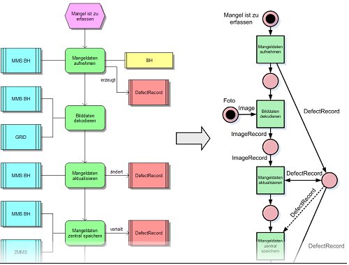 Grafik_Prozessmanagement