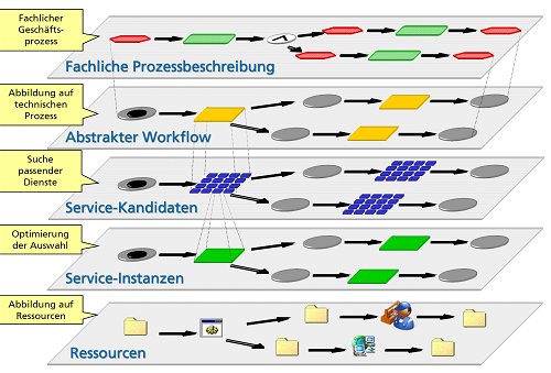 Grafik_Prozessmanagement