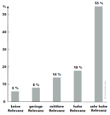 Umfrage Cloud Security 2011